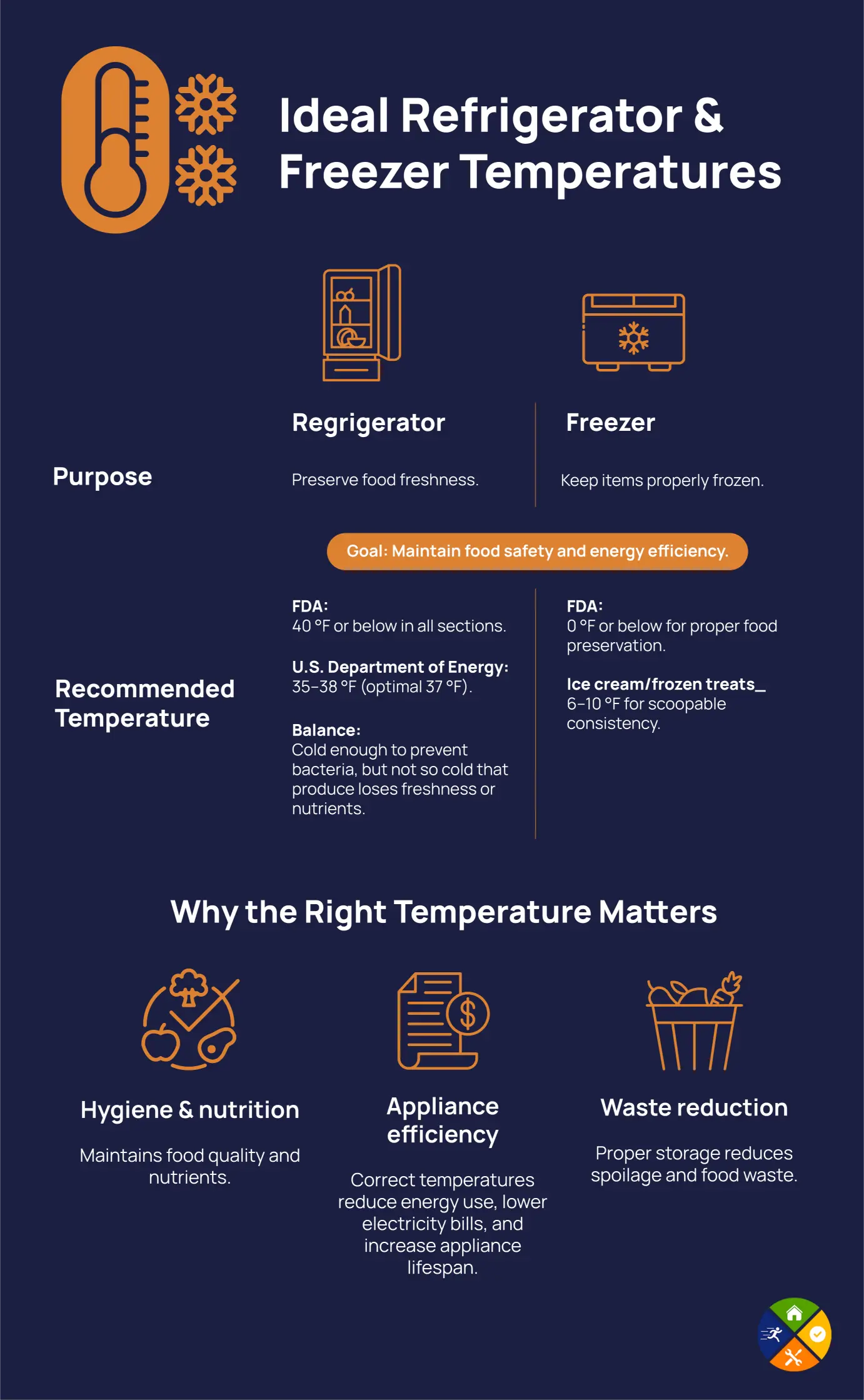 Ideal Refrigerator and Freezer Temperature OX Services